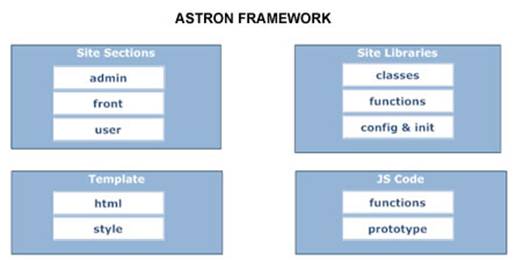 FRAMEWORK